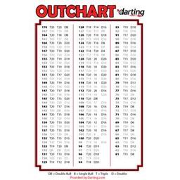 Laminated Darts OutChart Poster
