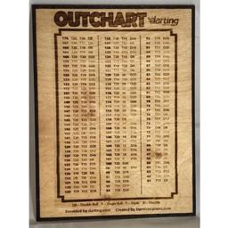 Click here to learn more about the Wooden Out Chart 9x12 done by pyrography into the wood.